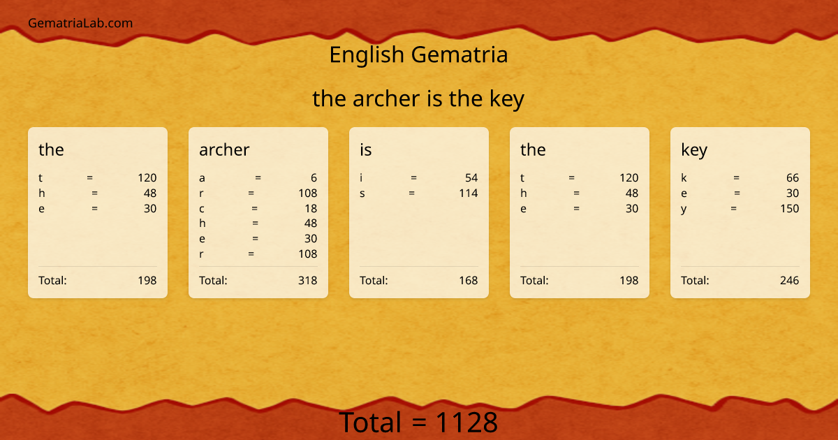 the archer is the key in english Gematria